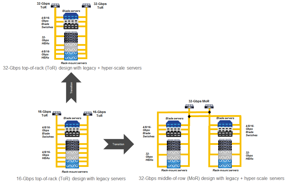 IBM Storage Networking SAN32C-6 Product Guide | IBM Redbooks