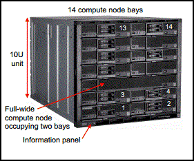Front view of the IBM Flex System Enterprise Chassis