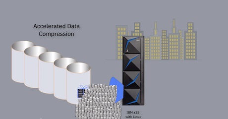 Accelerated Data Compression with Linux on IBM z15 - Managing Data Growth