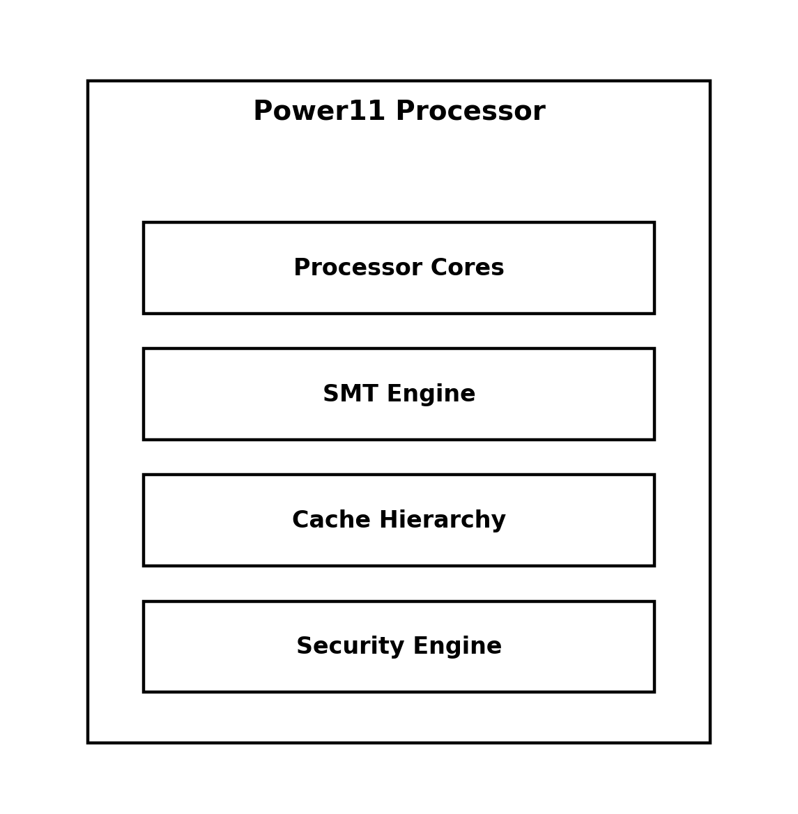 Power11 processor complex detail showing integrated cores, cache, memory controllers, and I/O