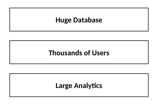 Large environment stack: high-capacity memory configuration suited to large enterprise workloads