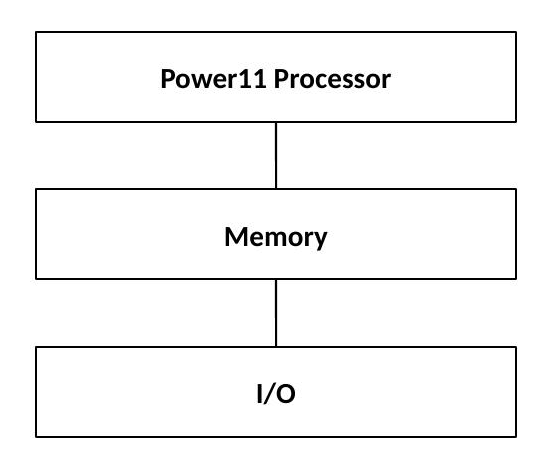 Single-socket processor with direct memory and I/O access