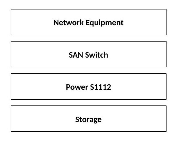 Rack layout: planned rack space with Power S1112 position, power feeds, and clearance zones marked