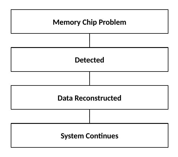 Chipkill: a Memory Chip Problem is detected, data is reconstructed, and the system continues running