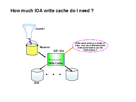 IOA write cache