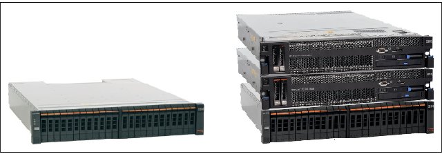 IBM Storwize V7000 and Storwize V7000 Unified