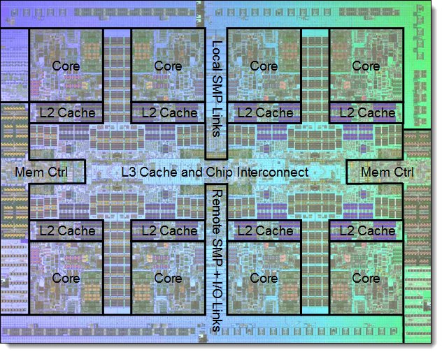 The POWER7 processor chip