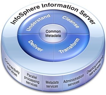 IBM Information Server: Solutions for optimized data integration