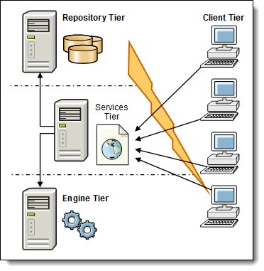 IBM Information Server architecture