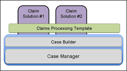 Creating claims solutions by using IBM Case Manager