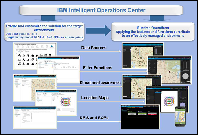 Extending and customizing the end-to-end solution for the target environment